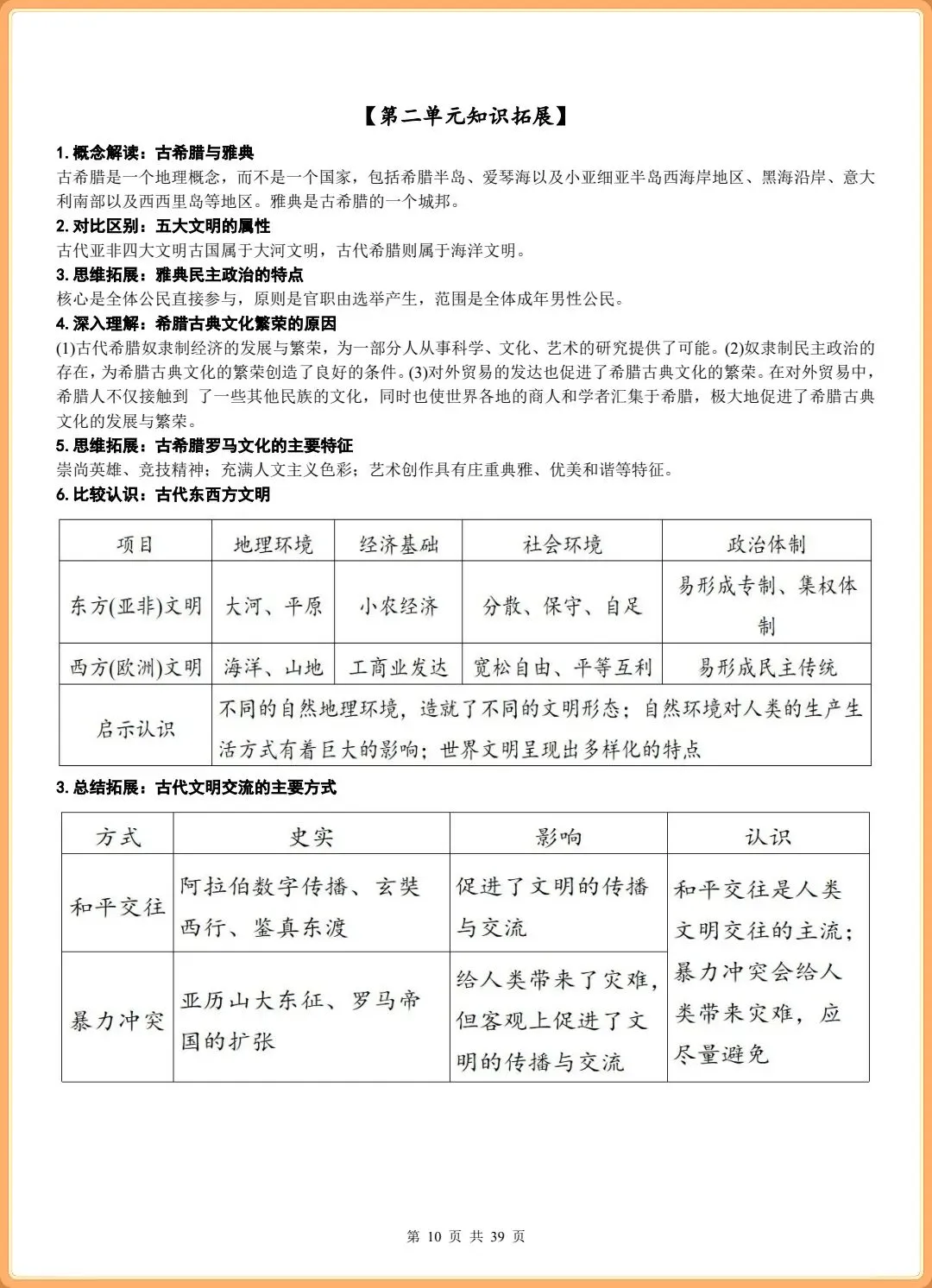 【初三新版】2026秋九年级上册历史全册核心重点知识点总结+思维导图+知识框架(标注重点知识)!-第9张图片-四季读书网