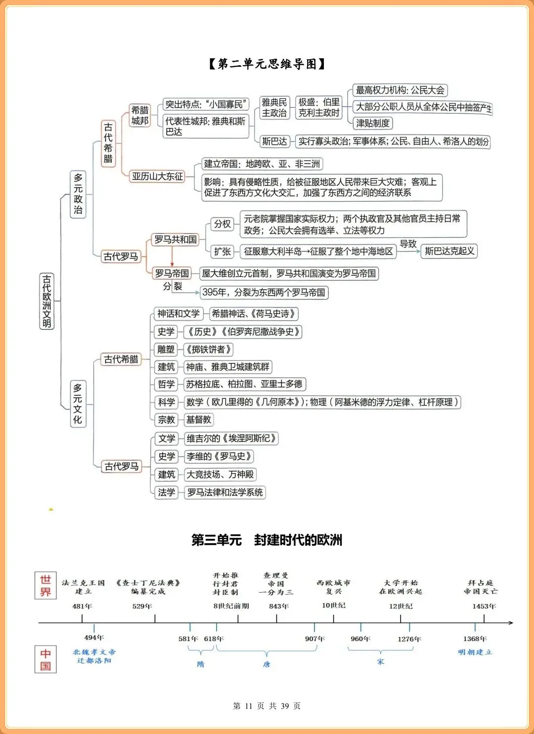 【初三新版】2026秋九年级上册历史全册核心重点知识点总结+思维导图+知识框架(标注重点知识)!-第10张图片-四季读书网