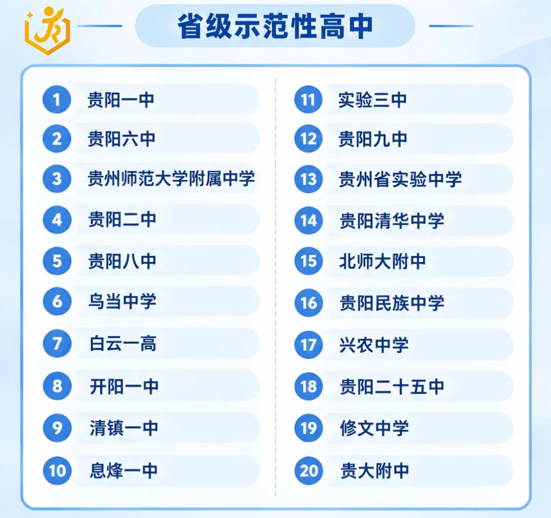 贵阳27届初三地生、信息会考出分!有C能报哪些好高中?一篇说清8种情况!-第3张图片-四季读书网
