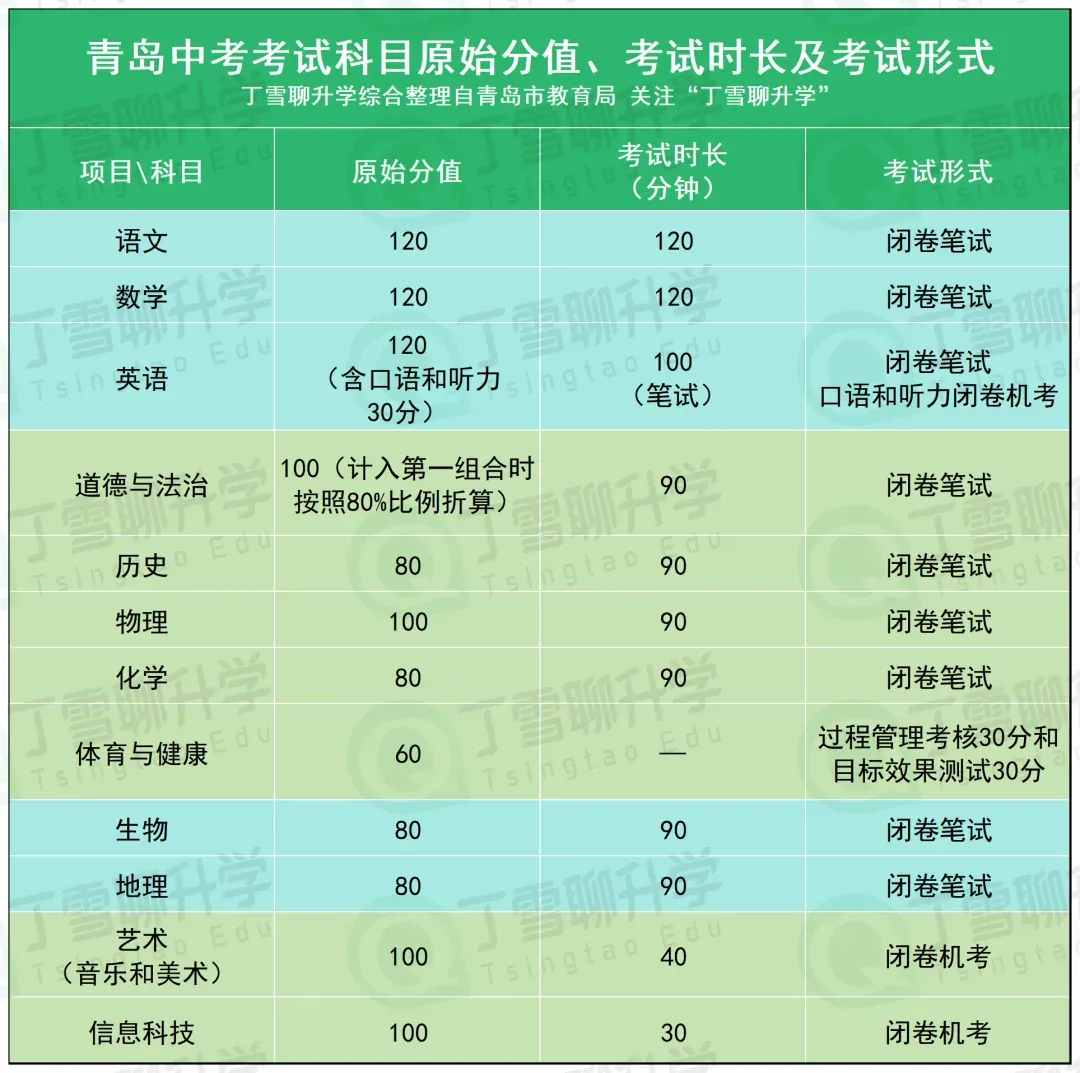 计入中考!一文读懂青岛体育中考-第8张图片-四季读书网