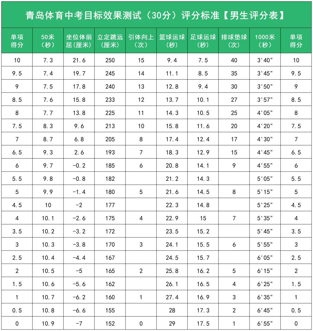 计入中考!一文读懂青岛体育中考-第17张图片-四季读书网