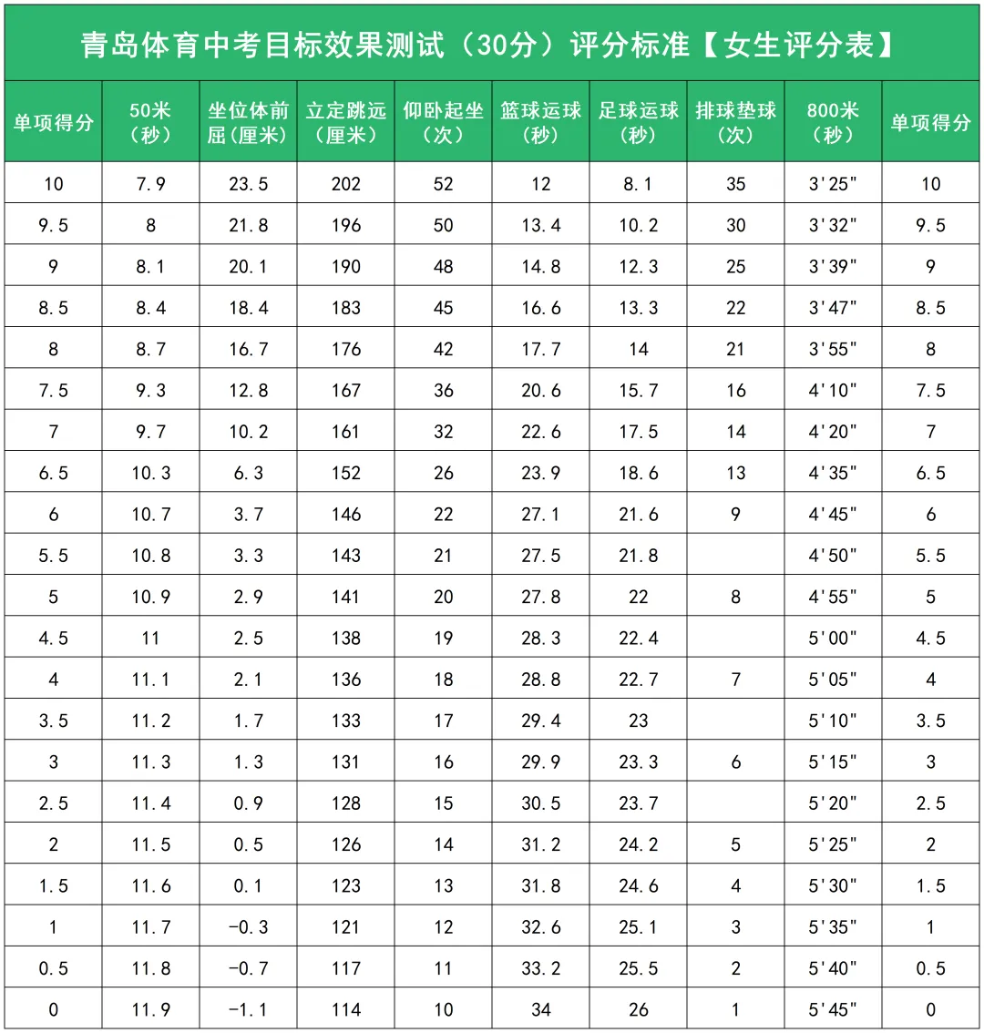 计入中考!一文读懂青岛体育中考-第18张图片-四季读书网