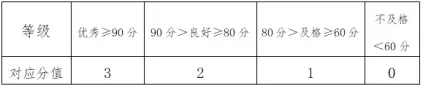 计入中考!一文读懂青岛体育中考-第34张图片-四季读书网