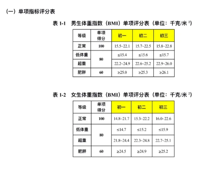 计入中考!一文读懂青岛体育中考-第36张图片-四季读书网