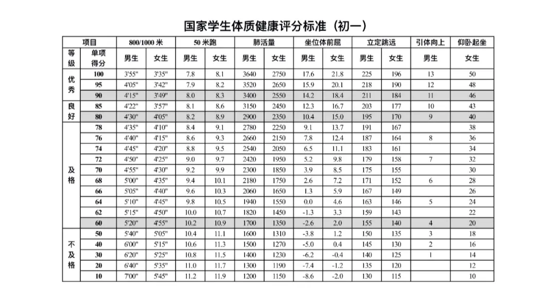 计入中考!一文读懂青岛体育中考-第37张图片-四季读书网