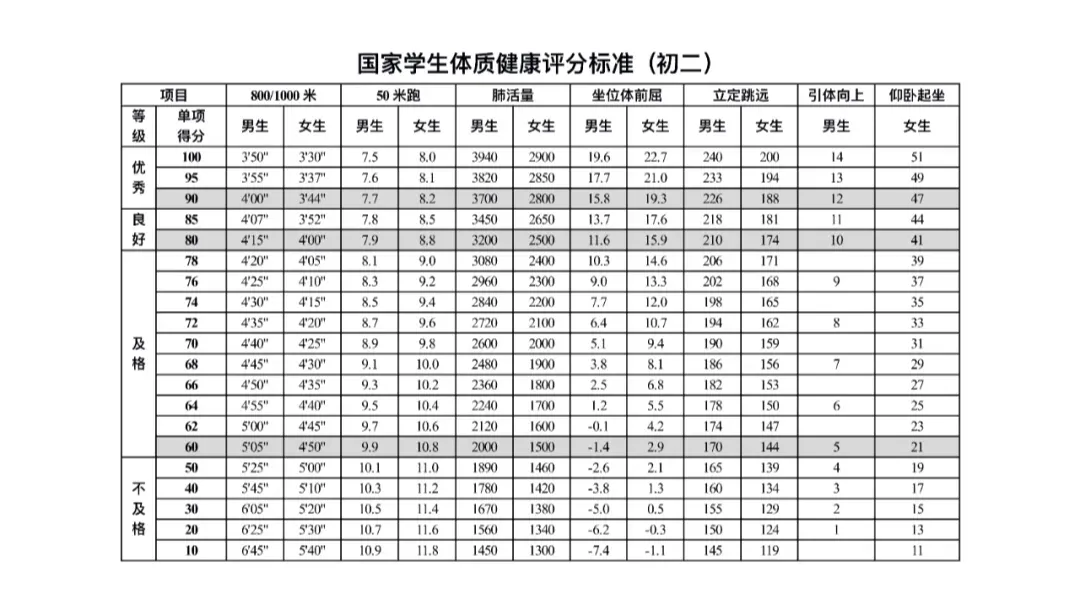 计入中考!一文读懂青岛体育中考-第38张图片-四季读书网