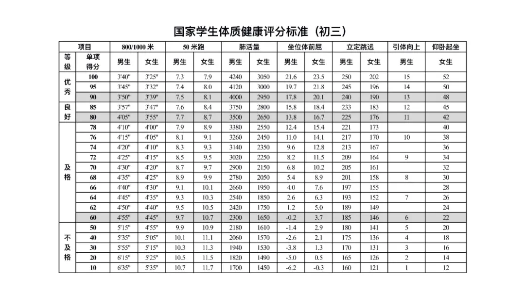 计入中考!一文读懂青岛体育中考-第39张图片-四季读书网
