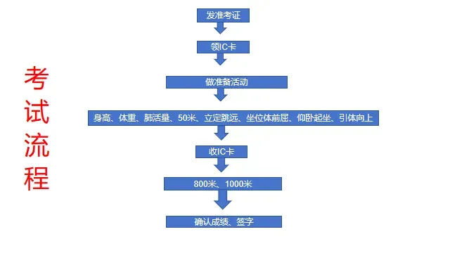 计入中考!一文读懂青岛体育中考-第41张图片-四季读书网