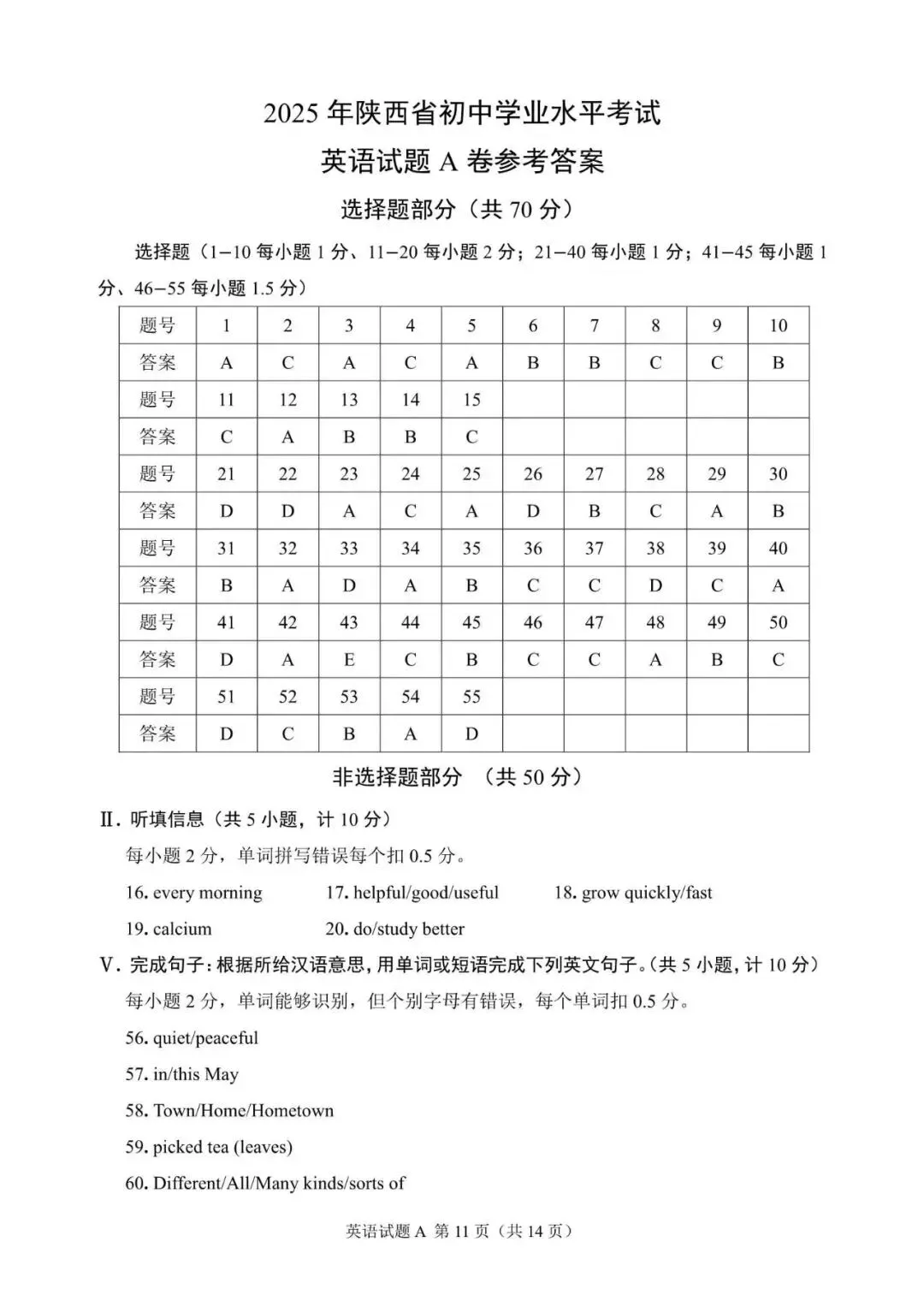 2025年陕西省中考英语试题含听力音频和答案-第11张图片-四季读书网