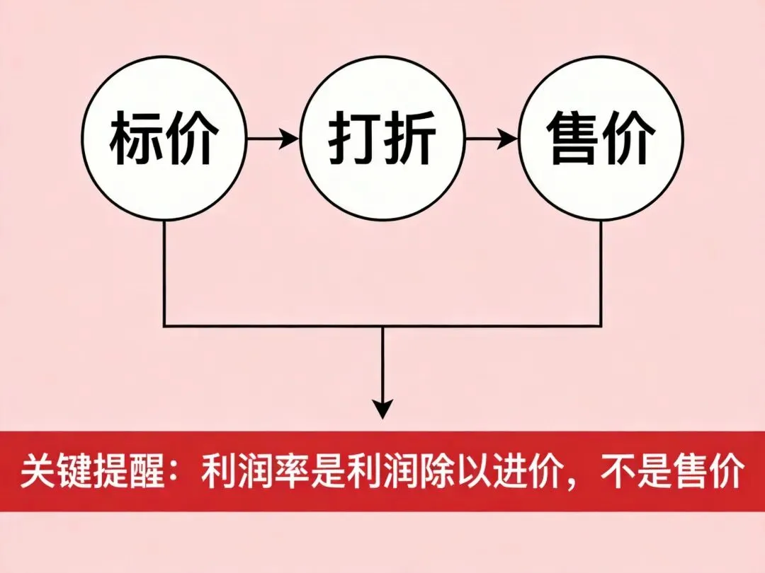 初一第一次月考,方程应用题这5类题型全在里面,孩子练完稳稳拿分-第2张图片-四季读书网