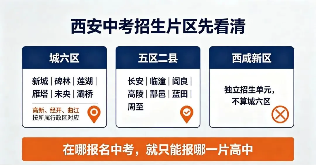 2027西安中考01|初三家长必看!学籍户籍直接锁死报考范围-第2张图片-四季读书网 2027西安中考01|初三家长必看!学籍户籍直接锁死报考范围-第2张图片-四季读书网
