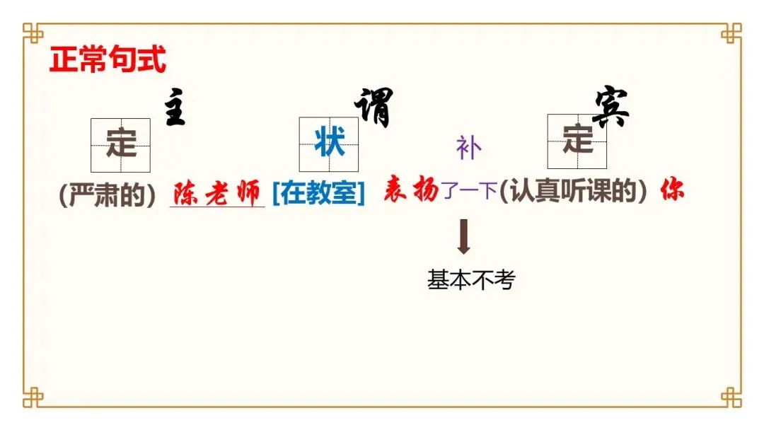高考语文总复习:文言文特殊句式-第3张图片-四季读书网 高考语文总复习:文言文特殊句式-第3张图片-四季读书网