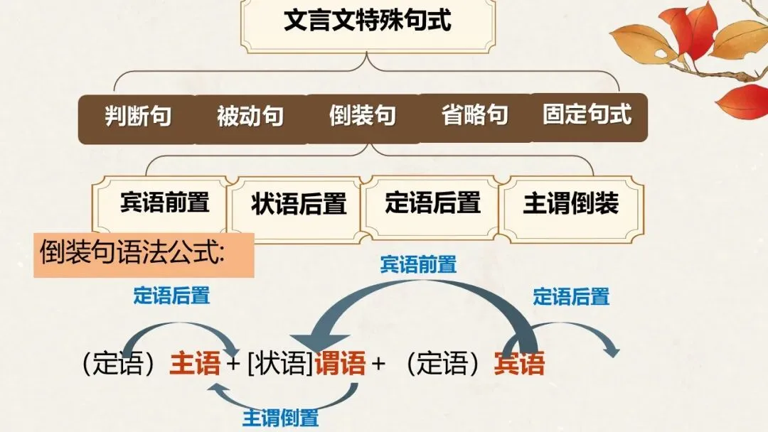 高考语文总复习:文言文特殊句式-第4张图片-四季读书网 高考语文总复习:文言文特殊句式-第4张图片-四季读书网