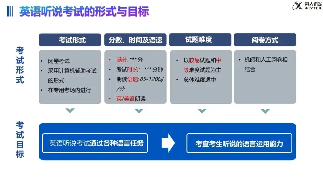武汉 2027 中考大变!英语听说 30 分,哑巴英语要吃大亏|教学 + 应试全策略(建议收藏)-第3张图片-四季读书网 武汉 2027 中考大变!英语听说 30 分,哑巴英语要吃大亏|教学 + 应试全策略(建议收藏)-第3张图片-四季读书网