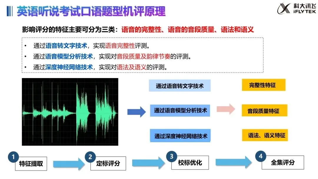 武汉 2027 中考大变!英语听说 30 分,哑巴英语要吃大亏|教学 + 应试全策略(建议收藏)-第4张图片-四季读书网 武汉 2027 中考大变!英语听说 30 分,哑巴英语要吃大亏|教学 + 应试全策略(建议收藏)-第4张图片-四季读书网