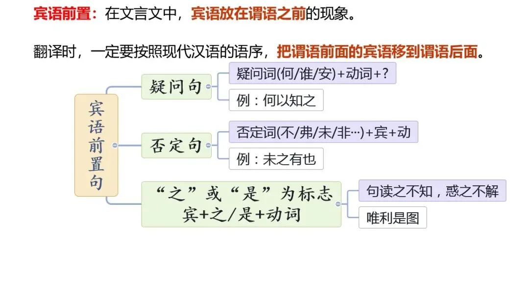 高考语文总复习:文言文特殊句式-第14张图片-四季读书网 高考语文总复习:文言文特殊句式-第14张图片-四季读书网