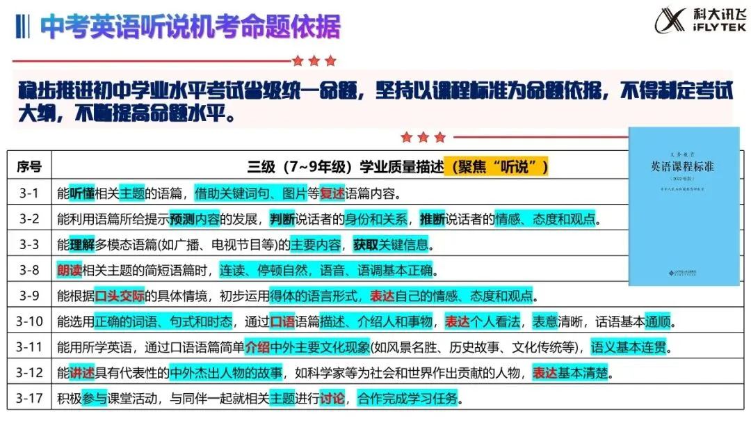 武汉 2027 中考大变!英语听说 30 分,哑巴英语要吃大亏|教学 + 应试全策略(建议收藏)-第7张图片-四季读书网 武汉 2027 中考大变!英语听说 30 分,哑巴英语要吃大亏|教学 + 应试全策略(建议收藏)-第7张图片-四季读书网