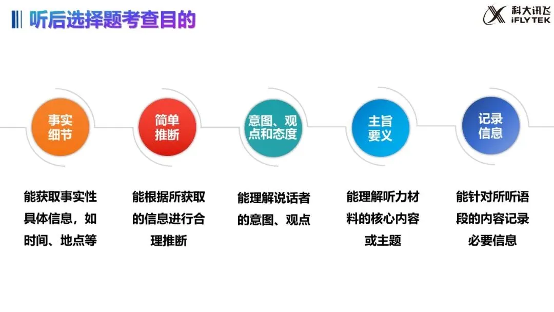 武汉 2027 中考大变!英语听说 30 分,哑巴英语要吃大亏|教学 + 应试全策略(建议收藏)-第9张图片-四季读书网 武汉 2027 中考大变!英语听说 30 分,哑巴英语要吃大亏|教学 + 应试全策略(建议收藏)-第9张图片-四季读书网