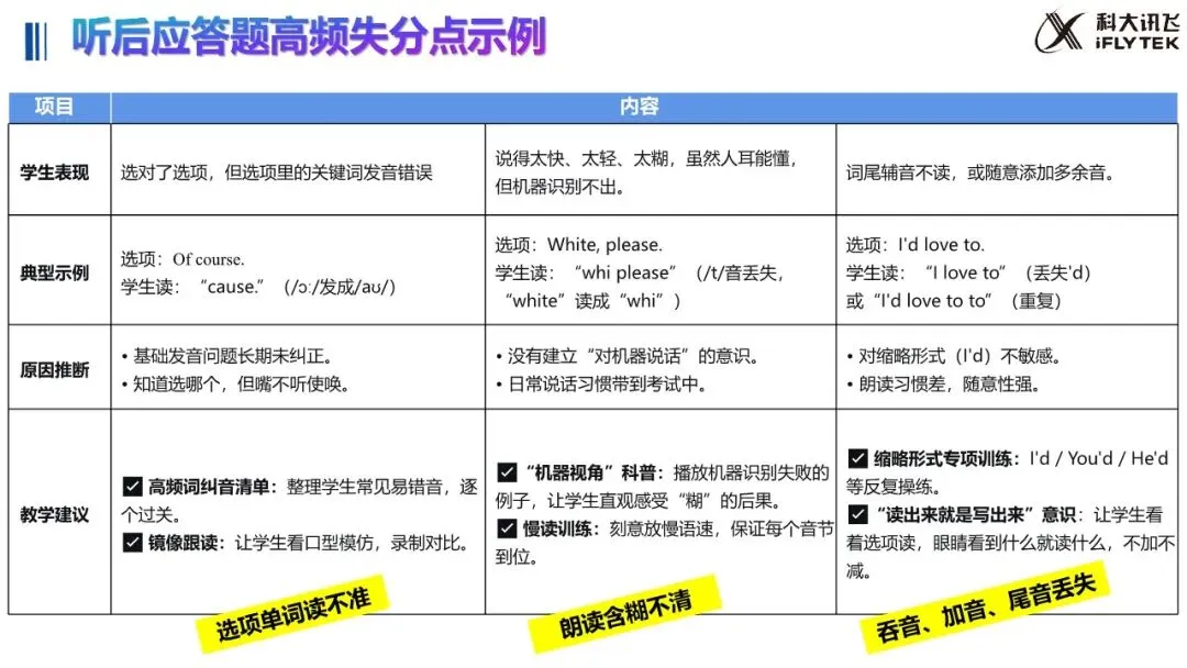 武汉 2027 中考大变!英语听说 30 分,哑巴英语要吃大亏|教学 + 应试全策略(建议收藏)-第13张图片-四季读书网 武汉 2027 中考大变!英语听说 30 分,哑巴英语要吃大亏|教学 + 应试全策略(建议收藏)-第13张图片-四季读书网