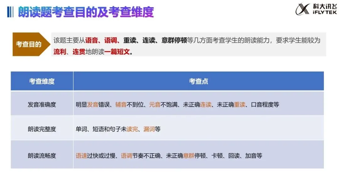 武汉 2027 中考大变!英语听说 30 分,哑巴英语要吃大亏|教学 + 应试全策略(建议收藏)-第15张图片-四季读书网 武汉 2027 中考大变!英语听说 30 分,哑巴英语要吃大亏|教学 + 应试全策略(建议收藏)-第15张图片-四季读书网