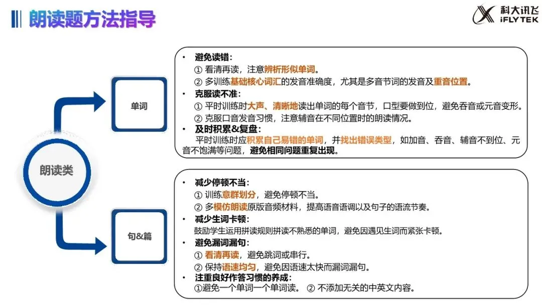 武汉 2027 中考大变!英语听说 30 分,哑巴英语要吃大亏|教学 + 应试全策略(建议收藏)-第17张图片-四季读书网 武汉 2027 中考大变!英语听说 30 分,哑巴英语要吃大亏|教学 + 应试全策略(建议收藏)-第17张图片-四季读书网