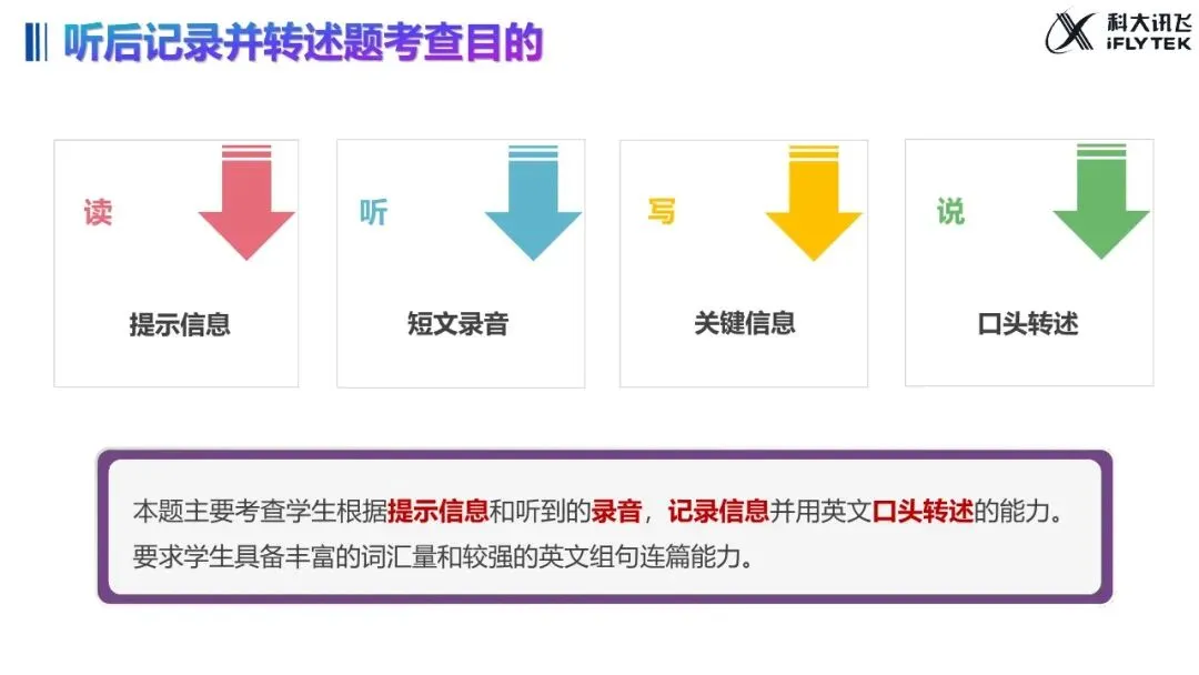武汉 2027 中考大变!英语听说 30 分,哑巴英语要吃大亏|教学 + 应试全策略(建议收藏)-第18张图片-四季读书网 武汉 2027 中考大变!英语听说 30 分,哑巴英语要吃大亏|教学 + 应试全策略(建议收藏)-第18张图片-四季读书网