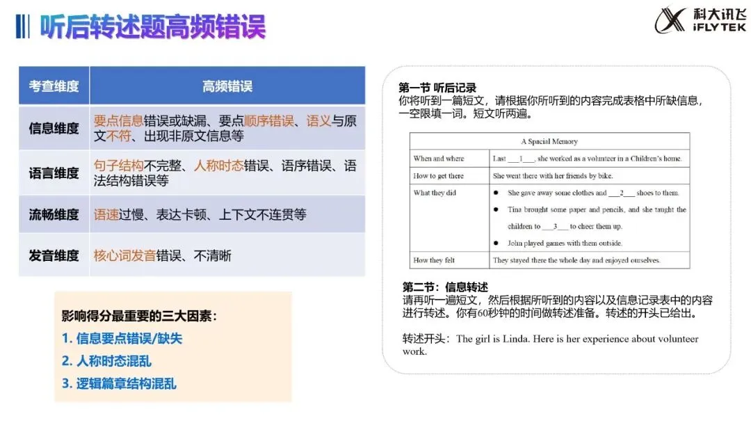 武汉 2027 中考大变!英语听说 30 分,哑巴英语要吃大亏|教学 + 应试全策略(建议收藏)-第20张图片-四季读书网 武汉 2027 中考大变!英语听说 30 分,哑巴英语要吃大亏|教学 + 应试全策略(建议收藏)-第20张图片-四季读书网