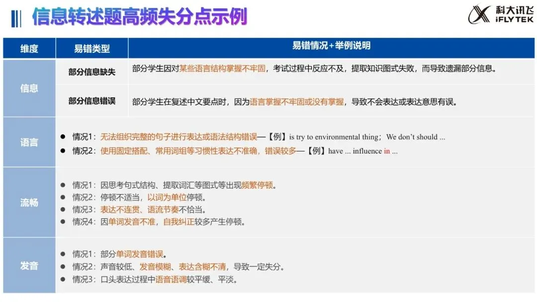 武汉 2027 中考大变!英语听说 30 分,哑巴英语要吃大亏|教学 + 应试全策略(建议收藏)-第21张图片-四季读书网 武汉 2027 中考大变!英语听说 30 分,哑巴英语要吃大亏|教学 + 应试全策略(建议收藏)-第21张图片-四季读书网