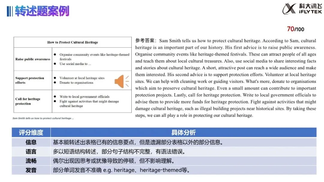 武汉 2027 中考大变!英语听说 30 分,哑巴英语要吃大亏|教学 + 应试全策略(建议收藏)-第22张图片-四季读书网 武汉 2027 中考大变!英语听说 30 分,哑巴英语要吃大亏|教学 + 应试全策略(建议收藏)-第22张图片-四季读书网