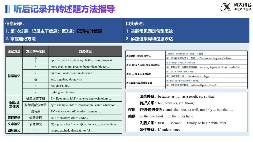 武汉 2027 中考大变!英语听说 30 分,哑巴英语要吃大亏|教学 + 应试全策略(建议收藏)-第23张图片-四季读书网 武汉 2027 中考大变!英语听说 30 分,哑巴英语要吃大亏|教学 + 应试全策略(建议收藏)-第23张图片-四季读书网