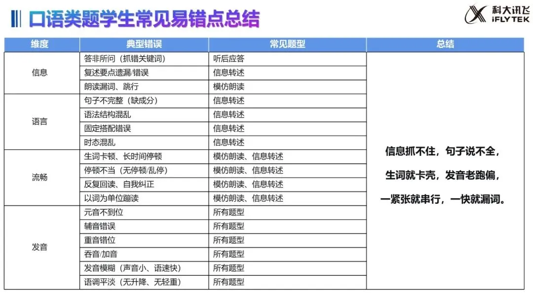 武汉 2027 中考大变!英语听说 30 分,哑巴英语要吃大亏|教学 + 应试全策略(建议收藏)-第24张图片-四季读书网 武汉 2027 中考大变!英语听说 30 分,哑巴英语要吃大亏|教学 + 应试全策略(建议收藏)-第24张图片-四季读书网