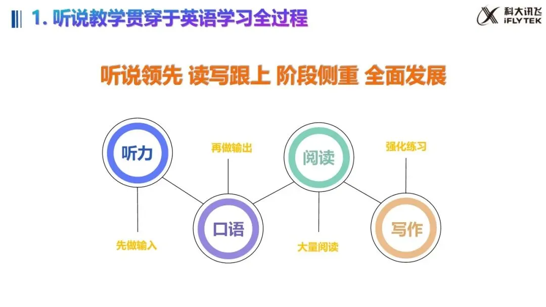 武汉 2027 中考大变!英语听说 30 分,哑巴英语要吃大亏|教学 + 应试全策略(建议收藏)-第26张图片-四季读书网 武汉 2027 中考大变!英语听说 30 分,哑巴英语要吃大亏|教学 + 应试全策略(建议收藏)-第26张图片-四季读书网