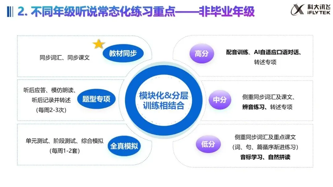 武汉 2027 中考大变!英语听说 30 分,哑巴英语要吃大亏|教学 + 应试全策略(建议收藏)-第27张图片-四季读书网 武汉 2027 中考大变!英语听说 30 分,哑巴英语要吃大亏|教学 + 应试全策略(建议收藏)-第27张图片-四季读书网