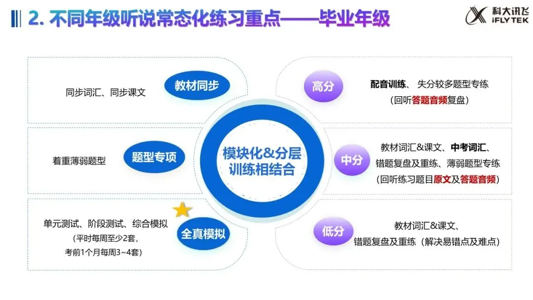 武汉 2027 中考大变!英语听说 30 分,哑巴英语要吃大亏|教学 + 应试全策略(建议收藏)-第28张图片-四季读书网 武汉 2027 中考大变!英语听说 30 分,哑巴英语要吃大亏|教学 + 应试全策略(建议收藏)-第28张图片-四季读书网