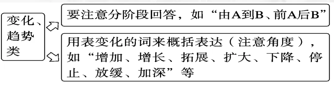 【中考研究】|历史非选择解题技巧—变化、趋势类答题技巧突破-第2张图片-四季读书网 【中考研究】|历史非选择解题技巧—变化、趋势类答题技巧突破-第2张图片-四季读书网