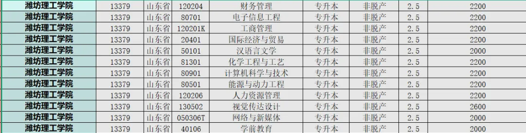 潍坊理工学院成人高考招生简章-第4张图片-四季读书网 潍坊理工学院成人高考招生简章-第4张图片-四季读书网
