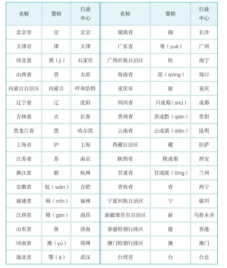 初二中国地理,这些图你要理解-第3张图片-四季读书网 初二中国地理,这些图你要理解-第3张图片-四季读书网