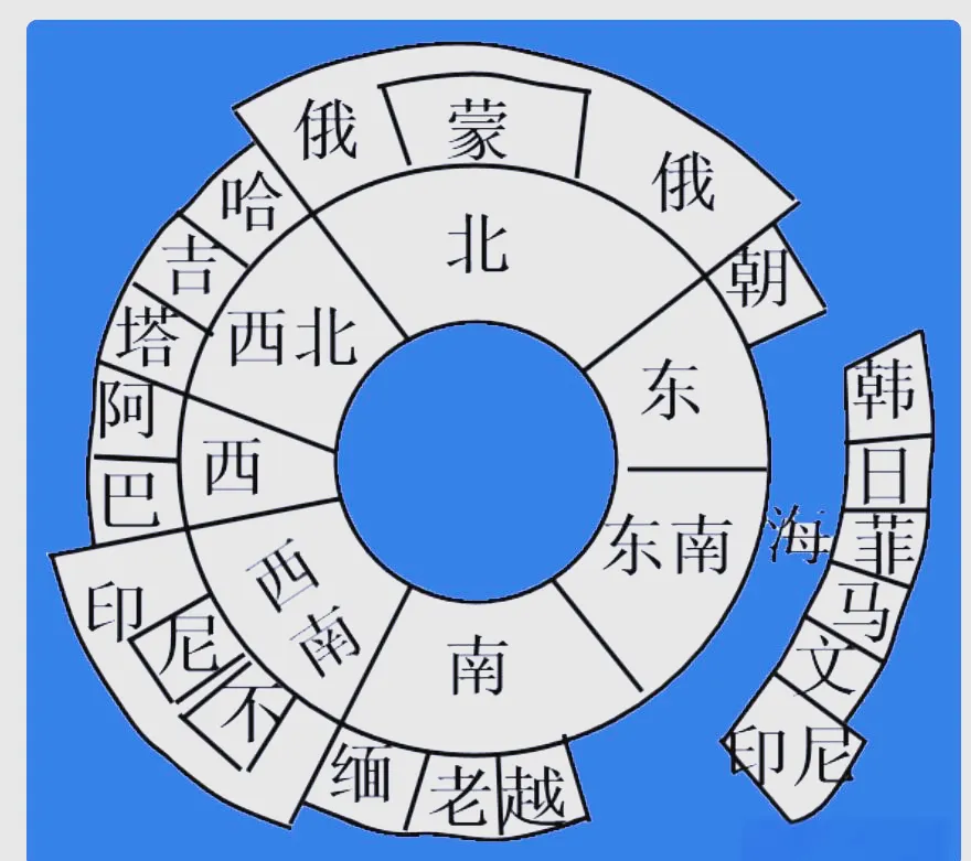 初二中国地理,这些图你要理解-第4张图片-四季读书网 初二中国地理,这些图你要理解-第4张图片-四季读书网