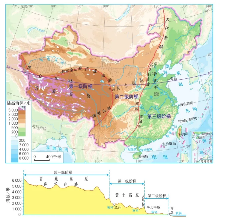 初二中国地理,这些图你要理解-第9张图片-四季读书网 初二中国地理,这些图你要理解-第9张图片-四季读书网