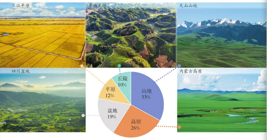 初二中国地理,这些图你要理解-第10张图片-四季读书网 初二中国地理,这些图你要理解-第10张图片-四季读书网