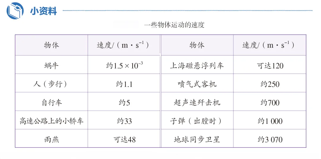 【初二必看】运动的快慢核心考点+避坑指南,考前速记多拿5分!-第8张图片-四季读书网 【初二必看】运动的快慢核心考点+避坑指南,考前速记多拿5分!-第8张图片-四季读书网
