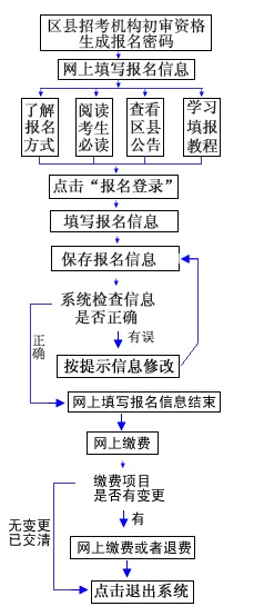 重庆 2027 高考报名正式开通,一文读懂填报、缴费全流程-第6张图片-四季读书网 重庆 2027 高考报名正式开通,一文读懂填报、缴费全流程-第6张图片-四季读书网