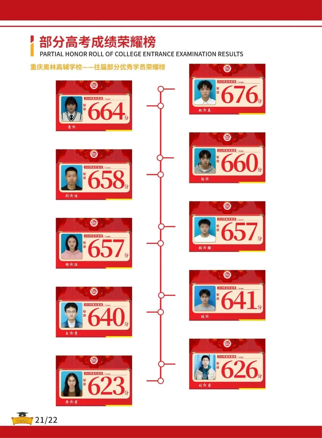 重庆 2027 高考报名正式开通,一文读懂填报、缴费全流程-第40张图片-四季读书网 重庆 2027 高考报名正式开通,一文读懂填报、缴费全流程-第40张图片-四季读书网
