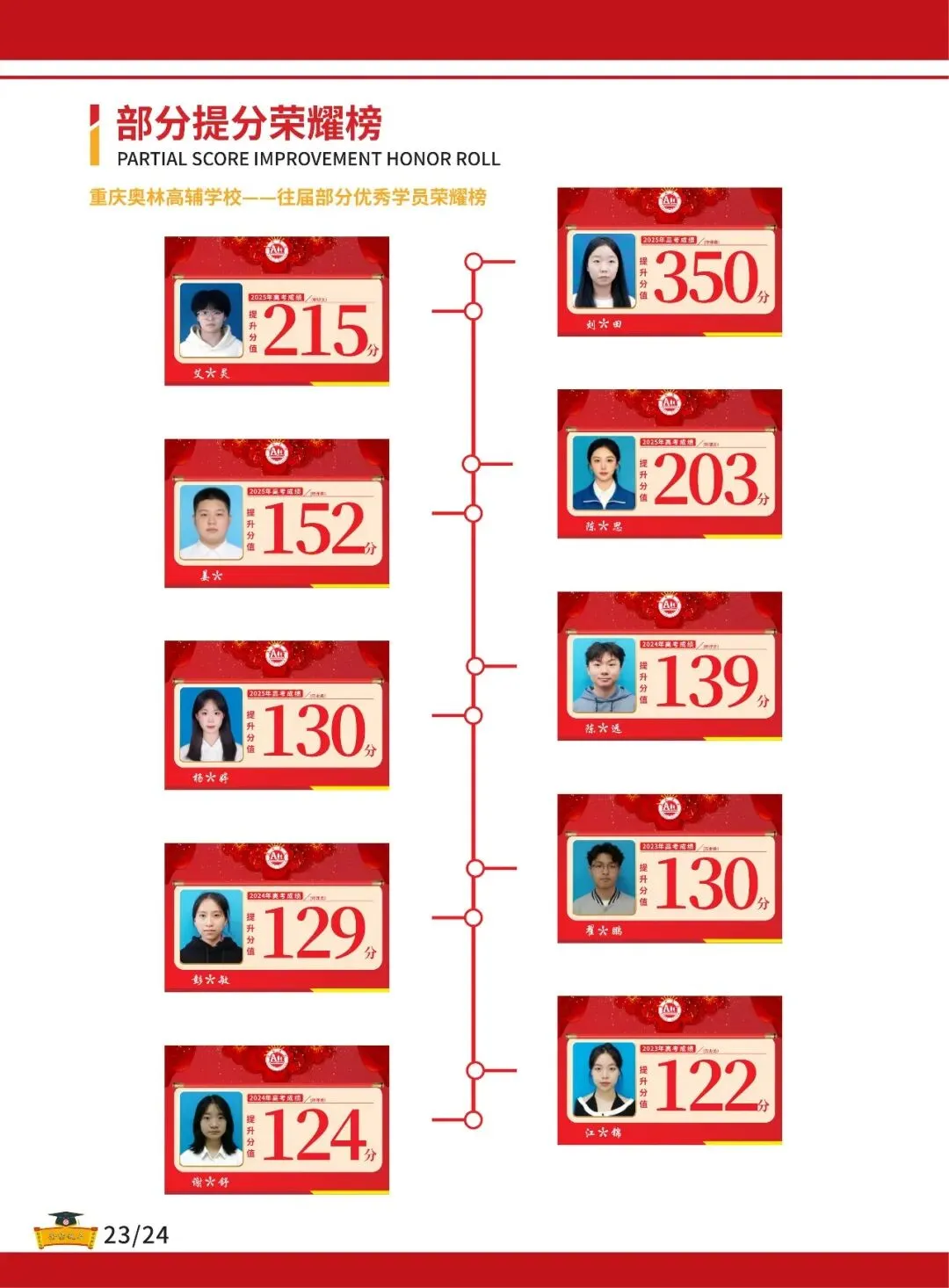 重庆 2027 高考报名正式开通,一文读懂填报、缴费全流程-第42张图片-四季读书网 重庆 2027 高考报名正式开通,一文读懂填报、缴费全流程-第42张图片-四季读书网