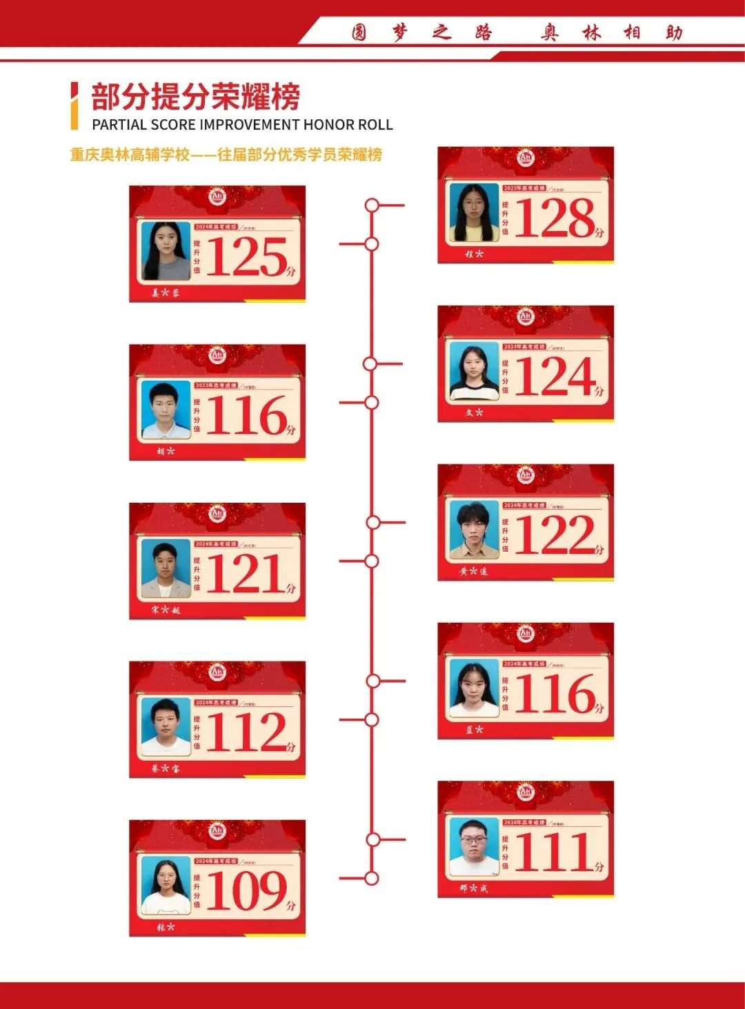 重庆 2027 高考报名正式开通,一文读懂填报、缴费全流程-第43张图片-四季读书网 重庆 2027 高考报名正式开通,一文读懂填报、缴费全流程-第43张图片-四季读书网