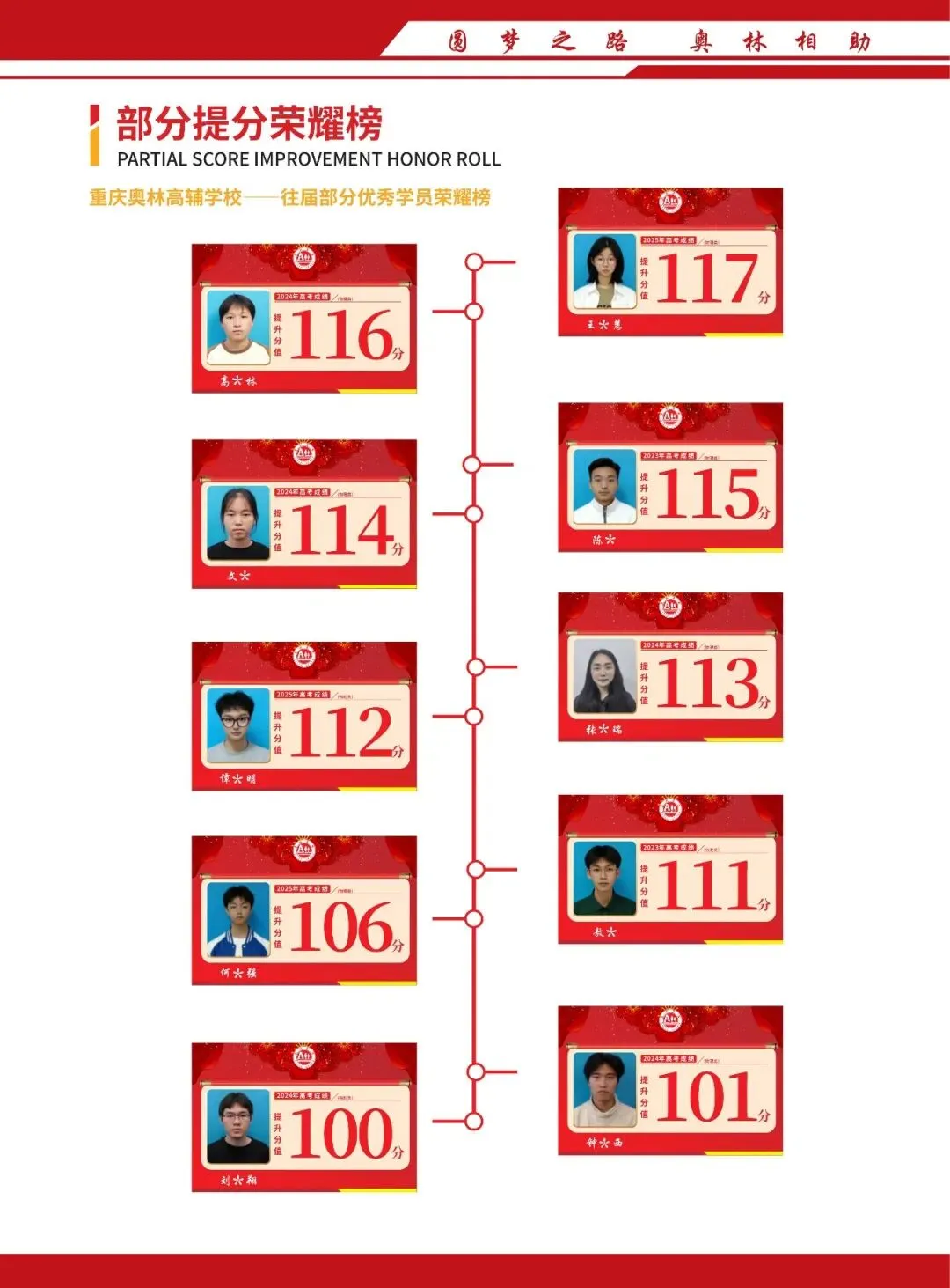 重庆 2027 高考报名正式开通,一文读懂填报、缴费全流程-第45张图片-四季读书网 重庆 2027 高考报名正式开通,一文读懂填报、缴费全流程-第45张图片-四季读书网