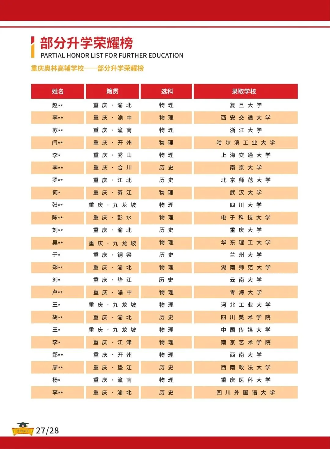 重庆 2027 高考报名正式开通,一文读懂填报、缴费全流程-第46张图片-四季读书网 重庆 2027 高考报名正式开通,一文读懂填报、缴费全流程-第46张图片-四季读书网