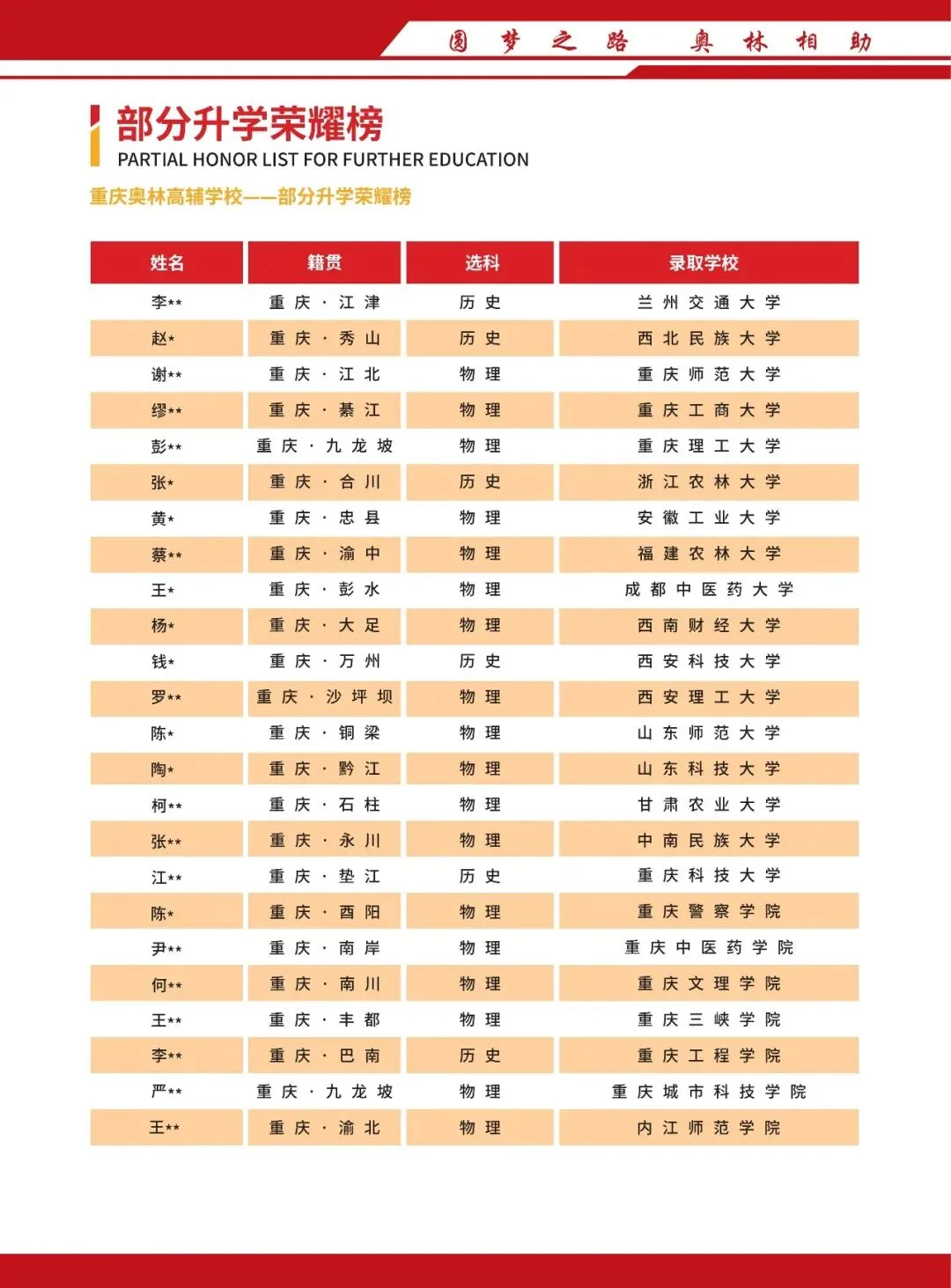 重庆 2027 高考报名正式开通,一文读懂填报、缴费全流程-第47张图片-四季读书网 重庆 2027 高考报名正式开通,一文读懂填报、缴费全流程-第47张图片-四季读书网