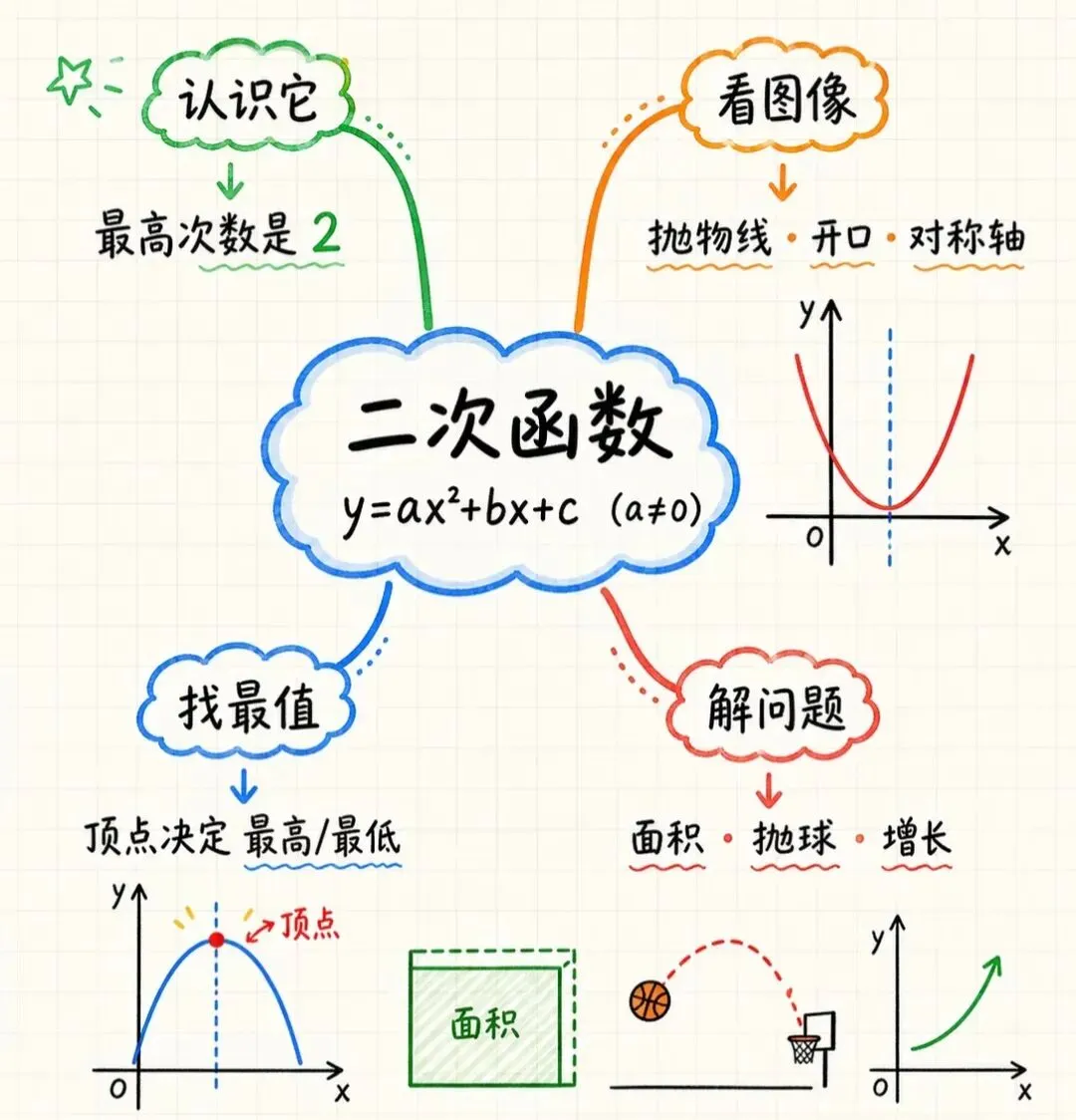 初三数学之二次函数专题-第1张图片-四季读书网 初三数学之二次函数专题-第1张图片-四季读书网