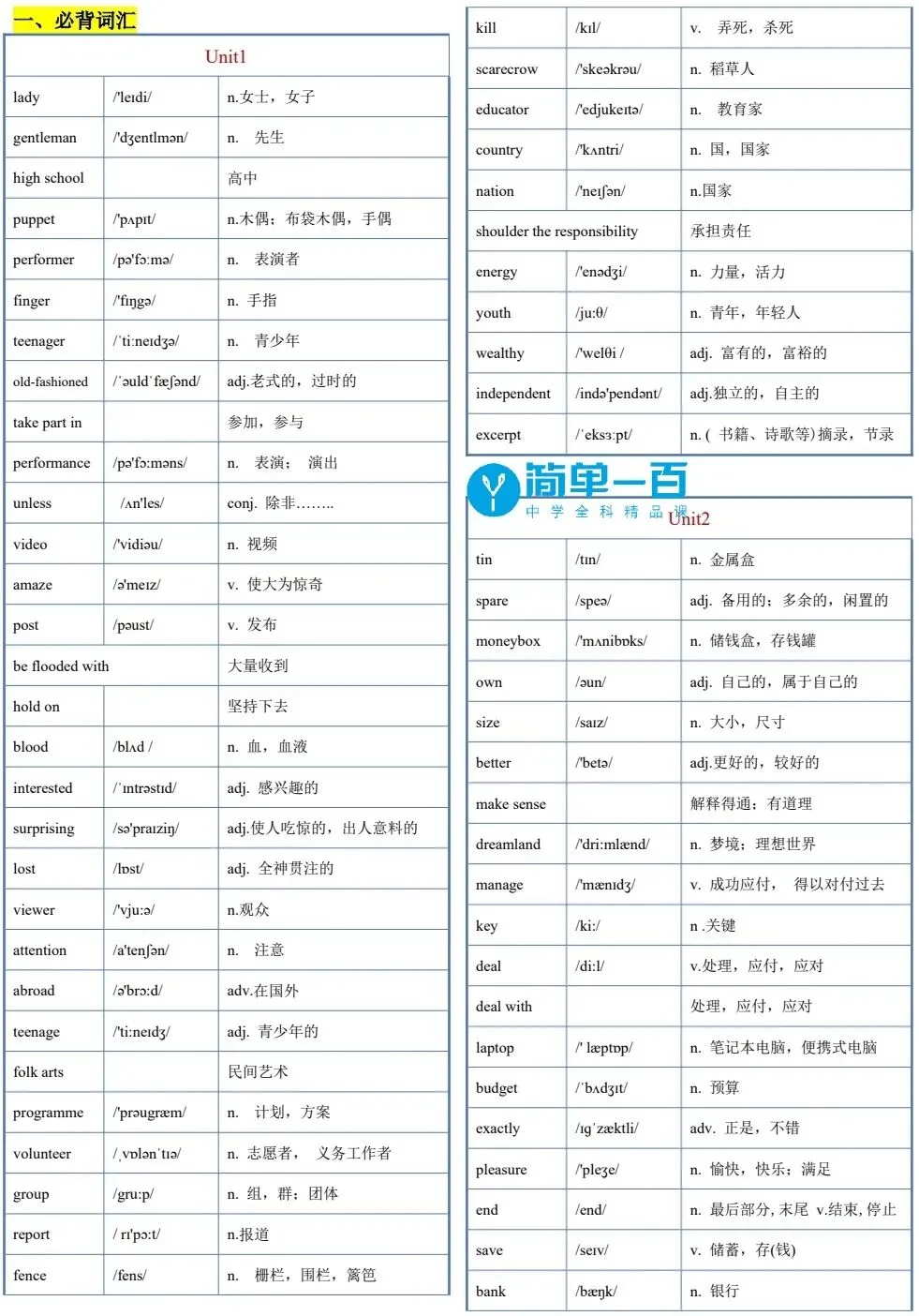 南开区初三月考英语考前必背词汇、短语、语法、作文-第2张图片-四季读书网 南开区初三月考英语考前必背词汇、短语、语法、作文-第2张图片-四季读书网